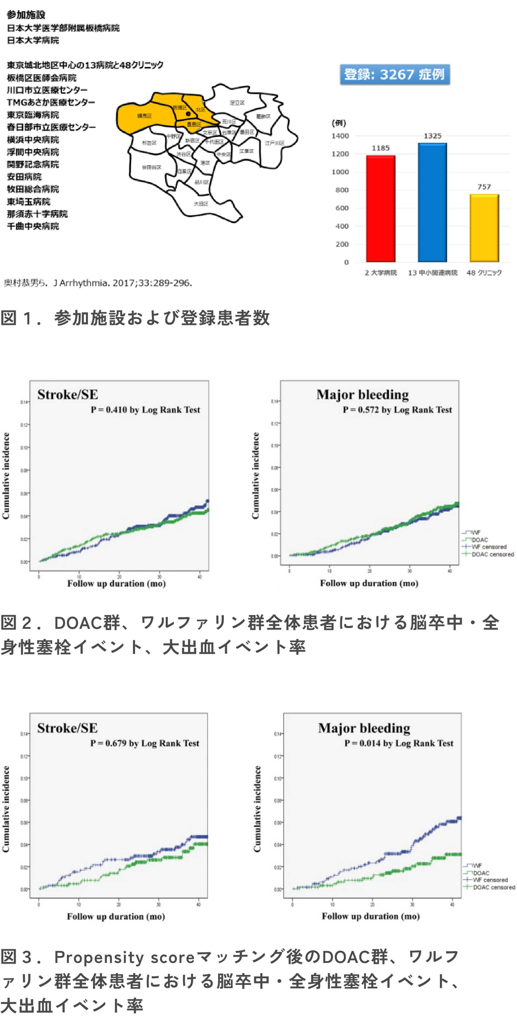 図5: 臨床転機は、大学病院と関連施設で差は認めなかった。