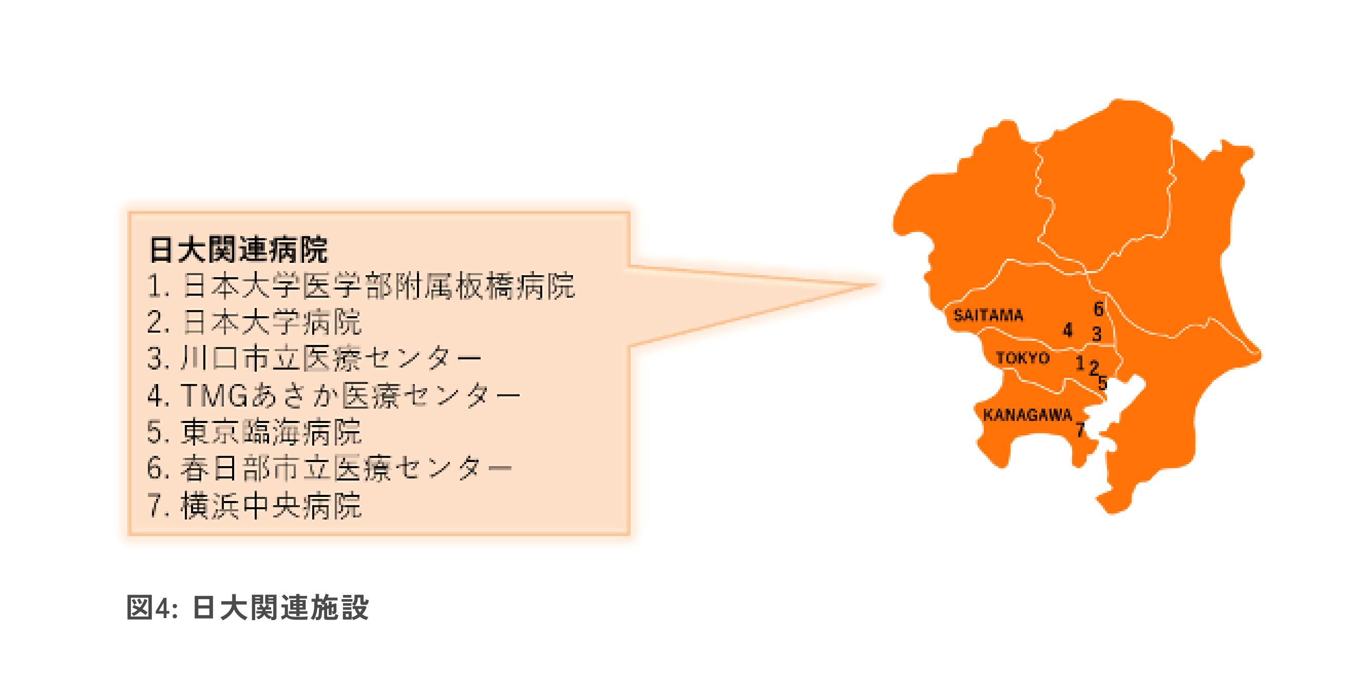 図4: 日大関連施設