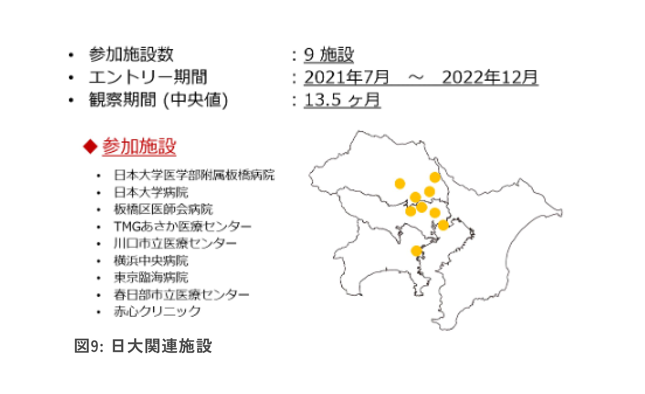 図9：日大関連施設